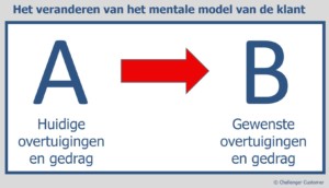 ab model
