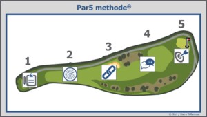 de Par5 methode