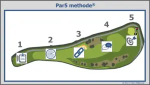 de Par5 methode