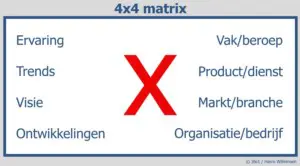 4x4matrix